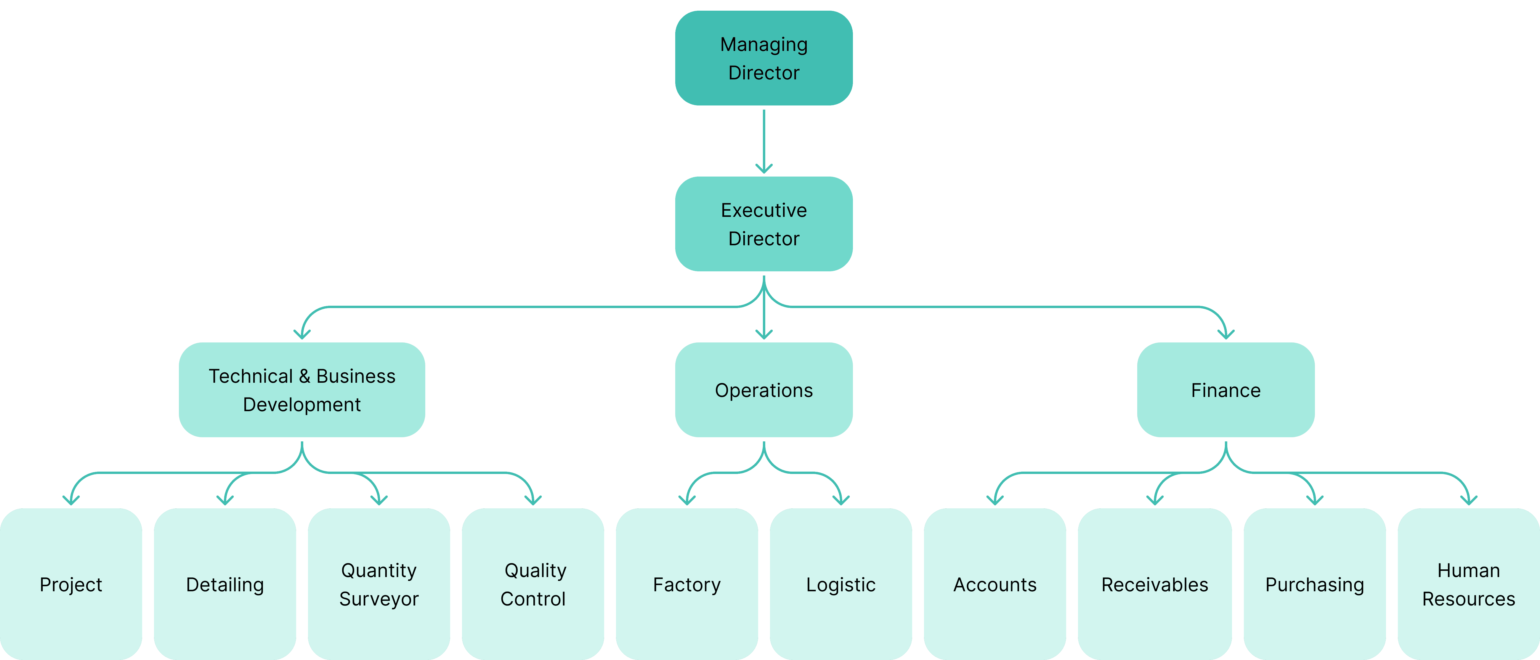 <h2><span style="white-space:pre-wrap;">Guided by Leadership, </span><br><span style="white-space:pre-wrap;">Driven by Expertise</span></h2>