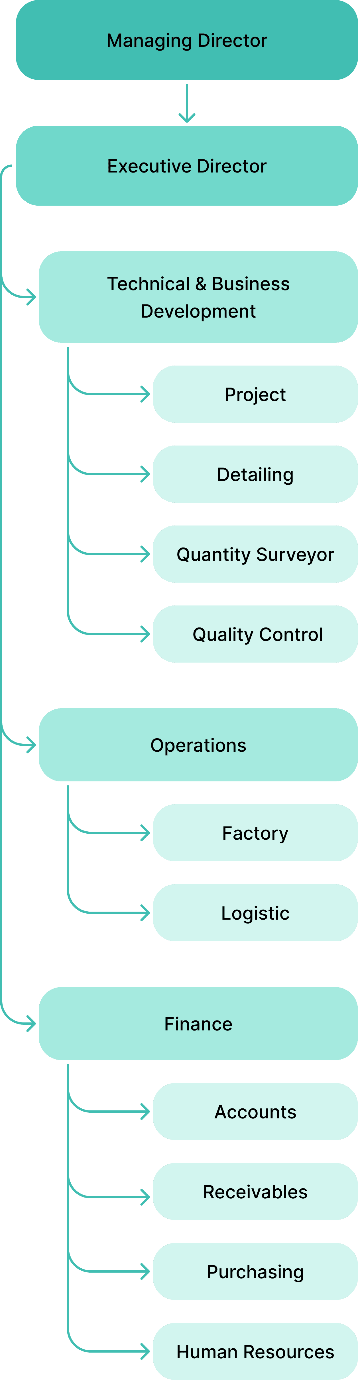 <h2><span style="white-space:pre-wrap;">Guided by Leadership, </span><br><span style="white-space:pre-wrap;">Driven by Expertise</span></h2>
